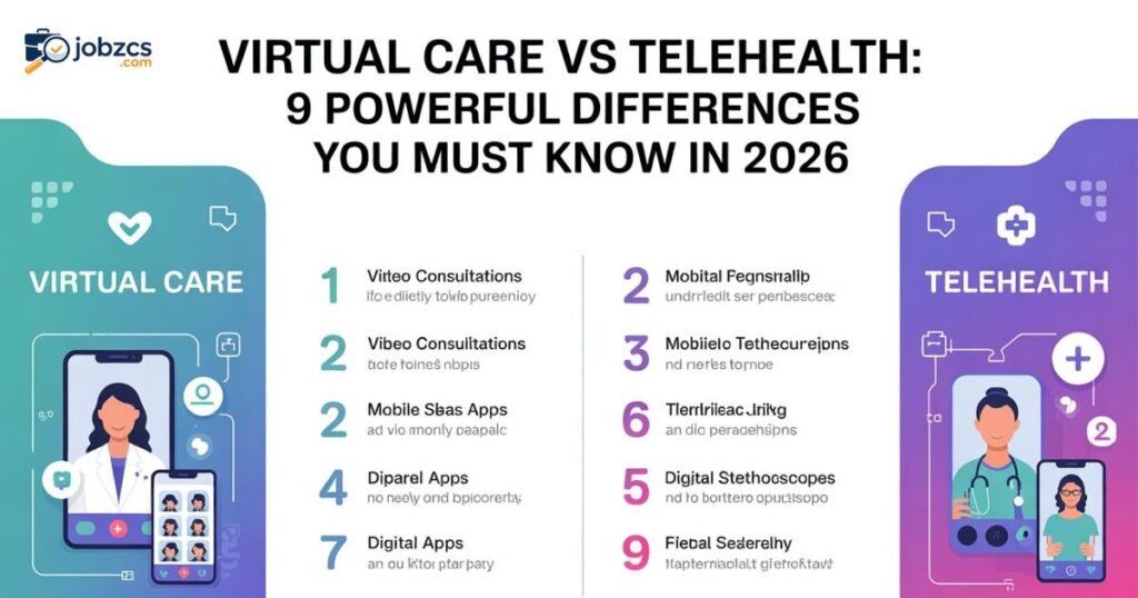 virtual-care-vs-telehealth-9-powerful-differences-you-must-know-in-2026