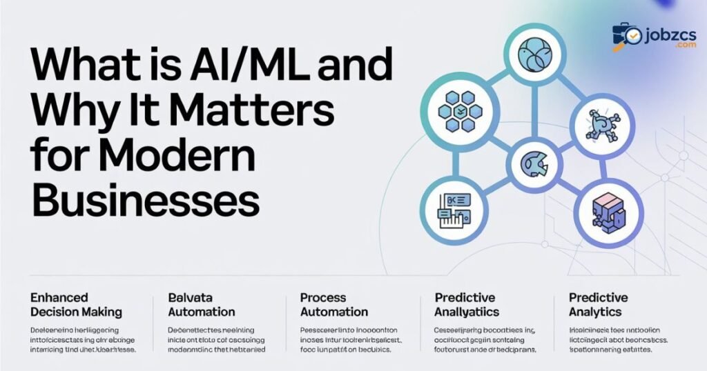 7-powerful-reasons-AI/ML-is-transforming-modern-businesses